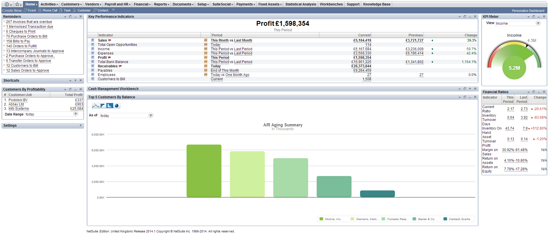 Example dashboard with minimised portlet