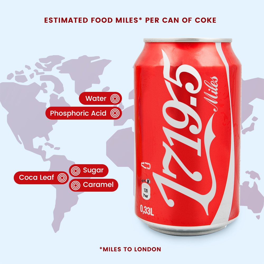 Graphic showing there are 1719.5 food miles in a can of Coke and where ingredients come from