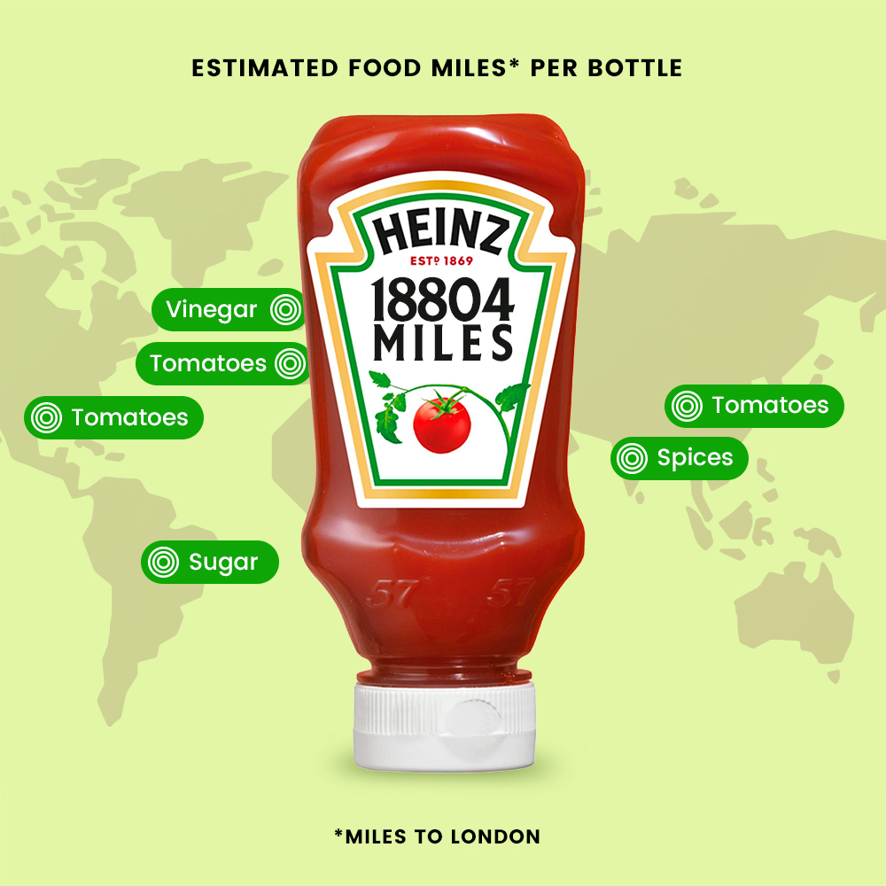Graphic showing there are 18804 food miles in Heinz Ketchup and where ingredients come from