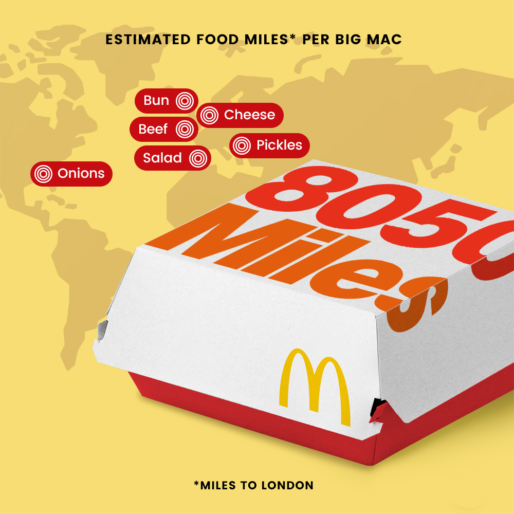 Graphic showing there are 8050 food miles in a Big Mac and where ingredients come from