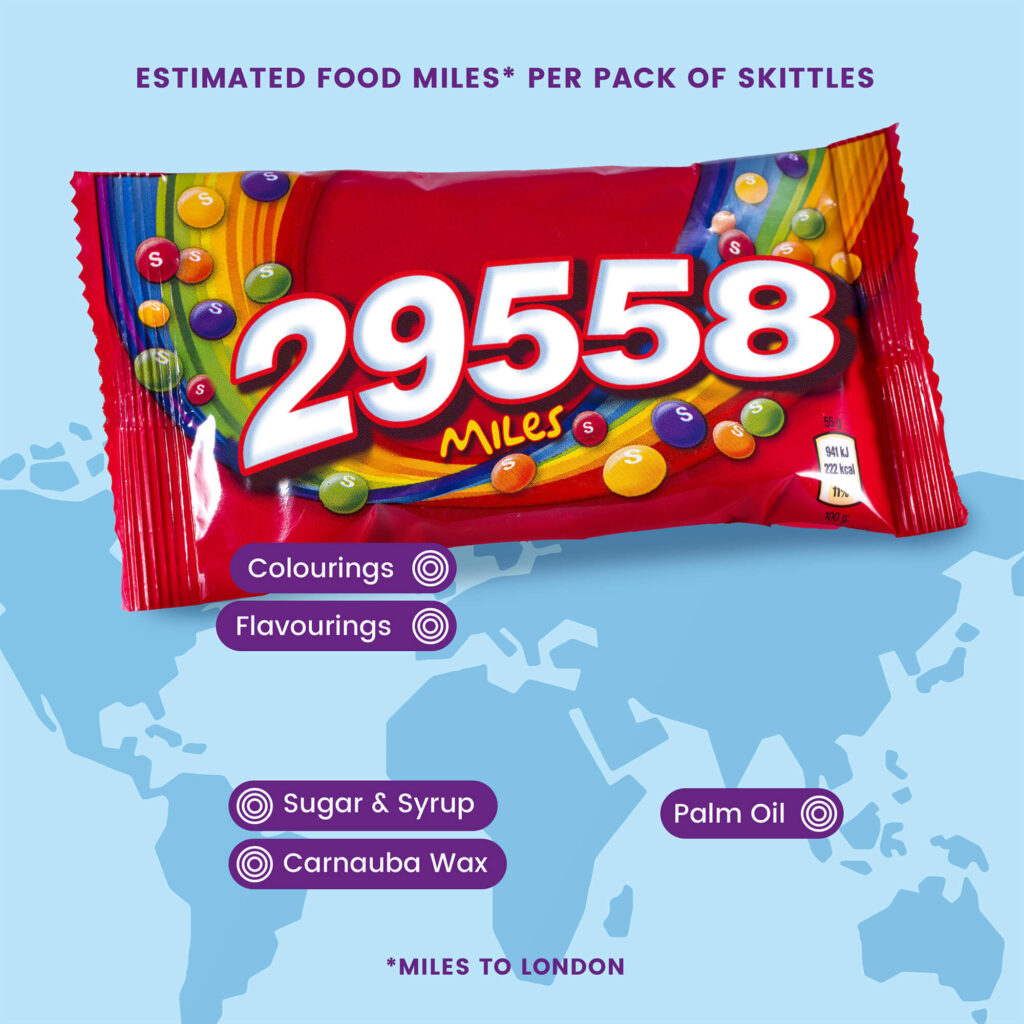 Graphic showing there are 29558 food miles in a bag of Skittles and where ingredients come from