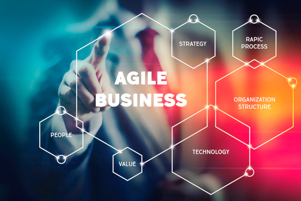 How an Agile System Can Help You Adapt to Rapid Changes